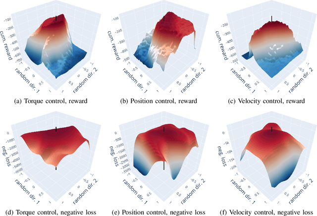 Figure 4 for Investigating the Impact of Action Representations in Policy Gradient Algorithms