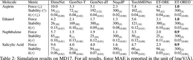 Figure 2 for May the Force be with You: Unified Force-Centric Pre-Training for 3D Molecular Conformations