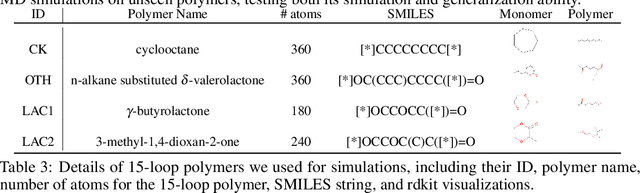 Figure 4 for May the Force be with You: Unified Force-Centric Pre-Training for 3D Molecular Conformations