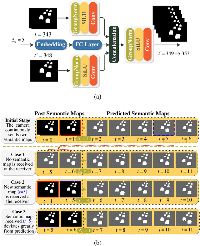 Figure 2 for Agent-driven Generative Semantic Communication for Remote Surveillance