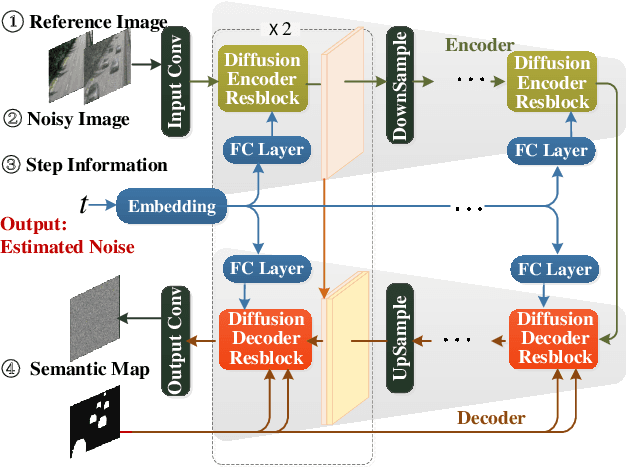 Figure 3 for Agent-driven Generative Semantic Communication for Remote Surveillance