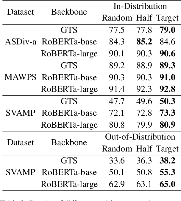 Figure 4 for Let GPT be a Math Tutor: Teaching Math Word Problem Solvers with Customized Exercise Generation