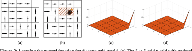 Figure 3 for Towards Generalized Inverse Reinforcement Learning