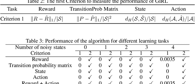 Figure 4 for Towards Generalized Inverse Reinforcement Learning