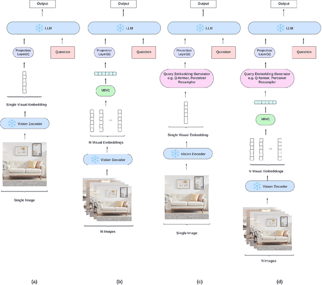 Figure 1 for MIVC: Multiple Instance Visual Component for Visual-Language Models