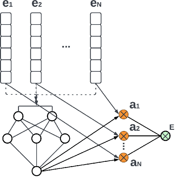 Figure 3 for MIVC: Multiple Instance Visual Component for Visual-Language Models