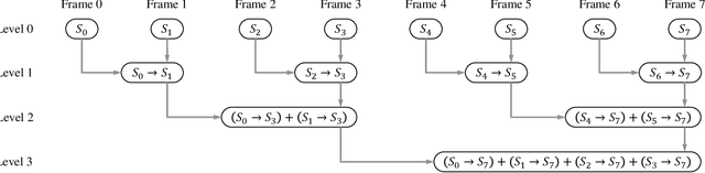 Figure 1 for FastBlend: a Powerful Model-Free Toolkit Making Video Stylization Easier