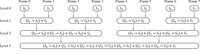 Figure 3 for FastBlend: a Powerful Model-Free Toolkit Making Video Stylization Easier