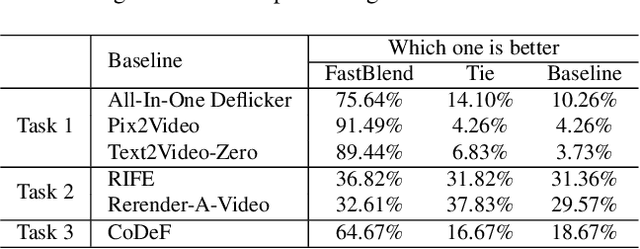 Figure 2 for FastBlend: a Powerful Model-Free Toolkit Making Video Stylization Easier