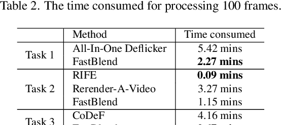 Figure 4 for FastBlend: a Powerful Model-Free Toolkit Making Video Stylization Easier