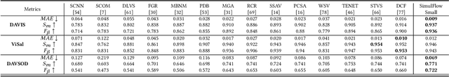 Figure 4 for SimulFlow: Simultaneously Extracting Feature and Identifying Target for Unsupervised Video Object Segmentation