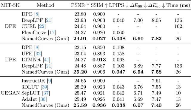 Figure 1 for NamedCurves: Learned Image Enhancement via Color Naming