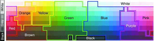 Figure 2 for NamedCurves: Learned Image Enhancement via Color Naming