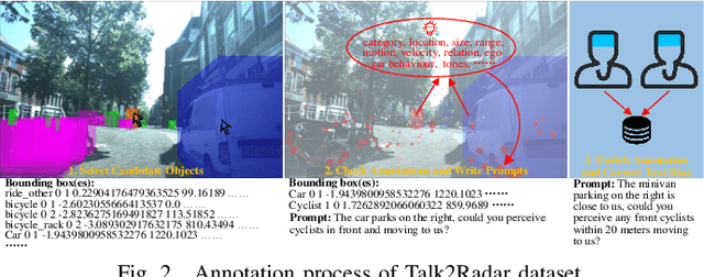 Figure 2 for Talk2Radar: Bridging Natural Language with 4D mmWave Radar for 3D Referring Expression Comprehension