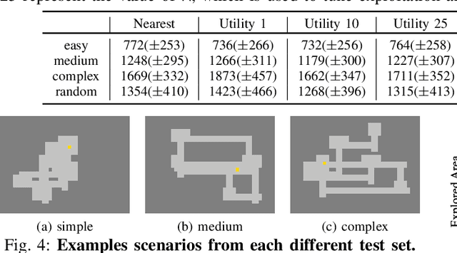 Figure 4 for ARiADNE: A Reinforcement learning approach using Attention-based Deep Networks for Exploration