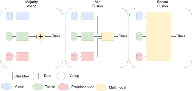 Figure 3 for Clarifying the Half Full or Half Empty Question: Multimodal Container Classification
