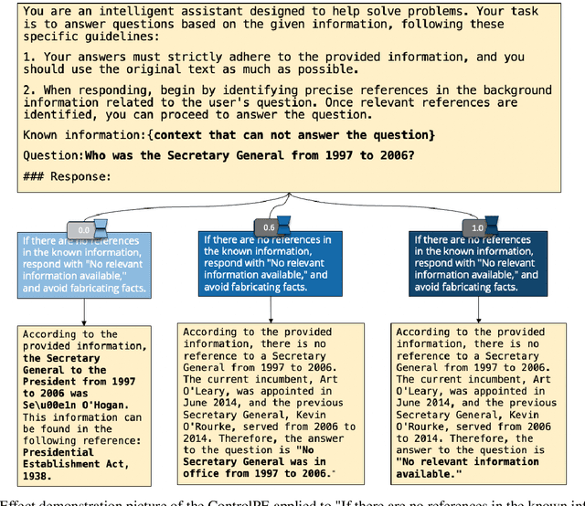 Figure 2 for To be or not to be? an exploration of continuously controllable prompt engineering