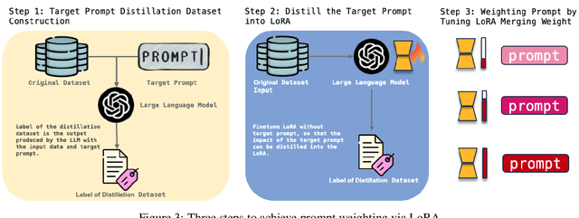 Figure 3 for To be or not to be? an exploration of continuously controllable prompt engineering