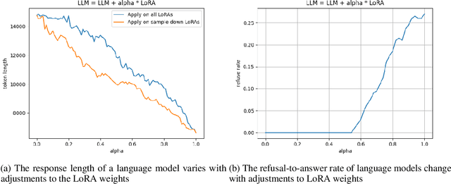 Figure 4 for To be or not to be? an exploration of continuously controllable prompt engineering