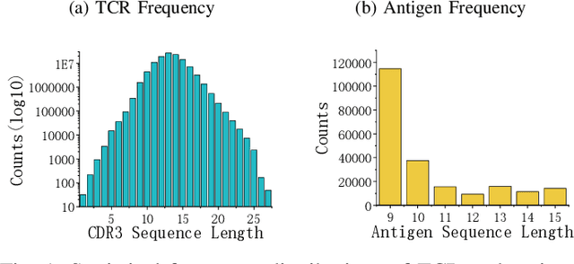 Figure 1 for A large language model for predicting T cell receptor-antigen binding specificity