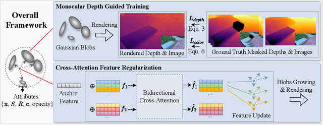 Figure 2 for GScream: Learning 3D Geometry and Feature Consistent Gaussian Splatting for Object Removal