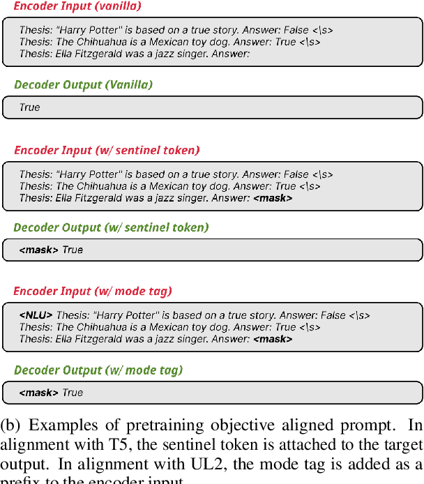 Figure 1 for Exploiting the Potential of Seq2Seq Models as Robust Few-Shot Learners