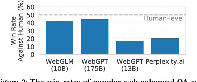 Figure 2 for WebGLM: Towards An Efficient Web-Enhanced Question Answering System with Human Preferences