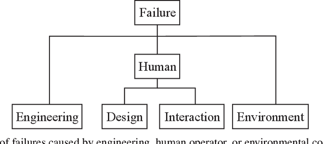 Figure 1 for Safe Physical Human-Robot Interaction through Variable Impedance Control based on ISO/TS 15066