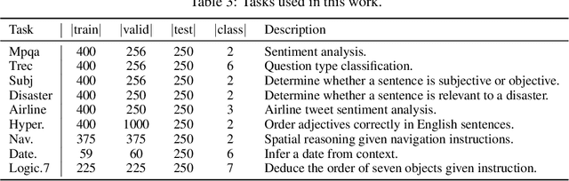 Figure 4 for Deep Language Networks: Joint Prompt Training of Stacked LLMs using Variational Inference