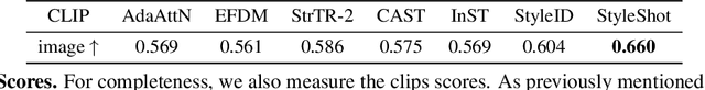 Figure 3 for StyleShot: A Snapshot on Any Style