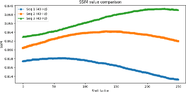 Figure 3 for Investigating Event-Based Cameras for Video Frame Interpolation in Sports