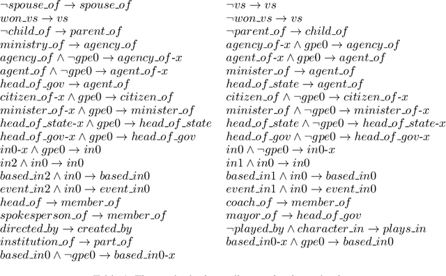 Figure 2 for FedLogic: Interpretable Federated Multi-Domain Chain-of-Thought Prompt Selection for Large Language Models