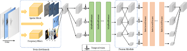 Figure 3 for UVL: A Unified Framework for Video Tampering Localization