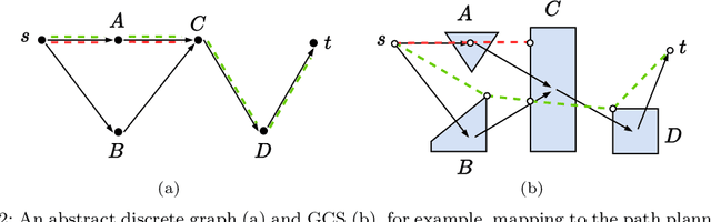 Figure 3 for GCS*: Forward Heuristic Search on Implicit Graphs of Convex Sets