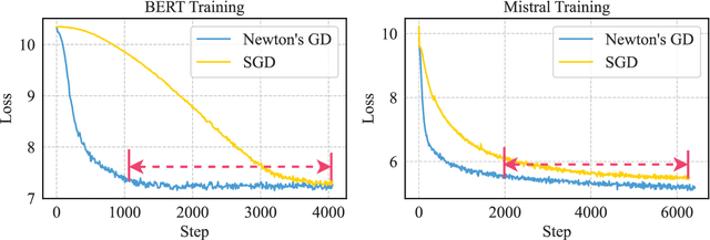 Figure 2 for Hybrid Quantum-Classical Scheduling for Accelerating Neural Network Training with Newton's Gradient Descent