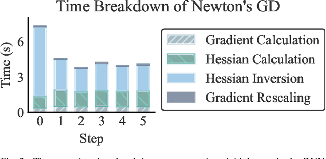 Figure 3 for Hybrid Quantum-Classical Scheduling for Accelerating Neural Network Training with Newton's Gradient Descent