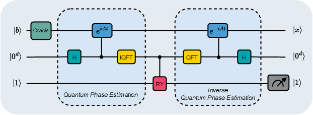 Figure 4 for Hybrid Quantum-Classical Scheduling for Accelerating Neural Network Training with Newton's Gradient Descent