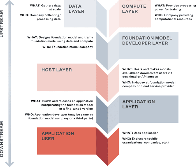 Figure 1 for The Foundation Model Transparency Index