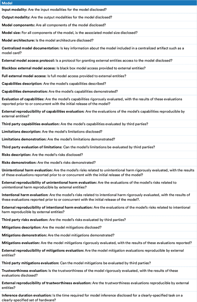 Figure 4 for The Foundation Model Transparency Index