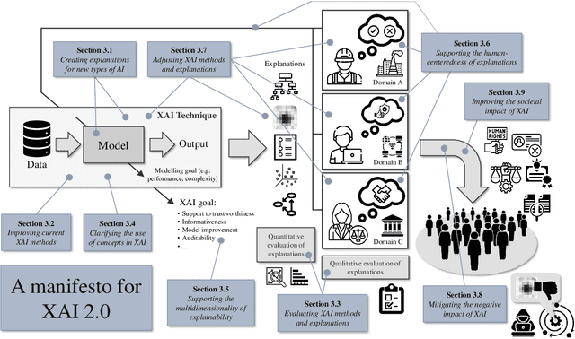 Figure 1 for Explainable Artificial Intelligence (XAI) 2.0: A Manifesto of Open Challenges and Interdisciplinary Research Directions