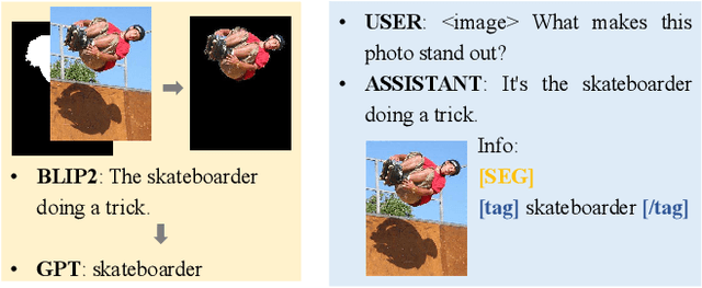 Figure 4 for u-LLaVA: Unifying Multi-Modal Tasks via Large Language Model