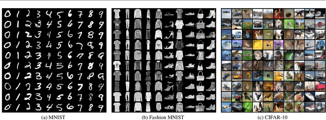 Figure 3 for Generative Dataset Distillation: Balancing Global Structure and Local Details