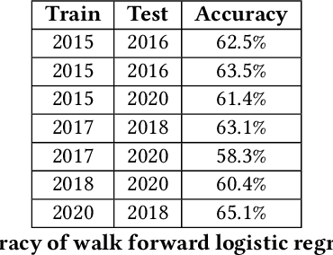 Figure 1 for Deep Reinforcement Learning for Power Trading