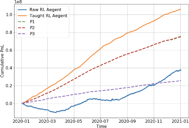 Figure 4 for Deep Reinforcement Learning for Power Trading