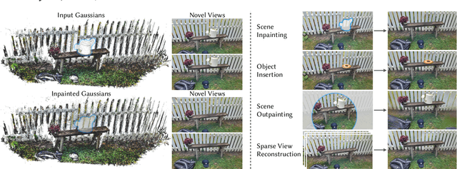 Figure 1 for RefFusion: Reference Adapted Diffusion Models for 3D Scene Inpainting