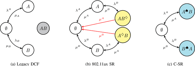 Figure 2 for Throughput Analysis of IEEE 802.11bn Coordinated Spatial Reuse