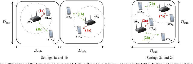 Figure 3 for Throughput Analysis of IEEE 802.11bn Coordinated Spatial Reuse