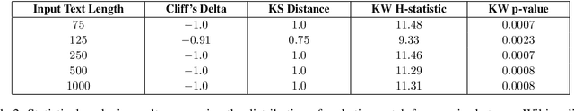 Figure 4 for Many-Shot Regurgitation (MSR) Prompting