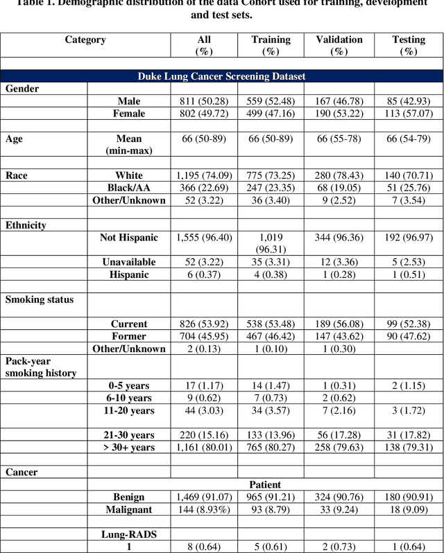 Figure 2 for AI in Lung Health: Benchmarking Detection and Diagnostic Models Across Multiple CT Scan Datasets