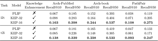 Figure 4 for Knowledge-enhanced Visual-Language Pretraining for Computational Pathology